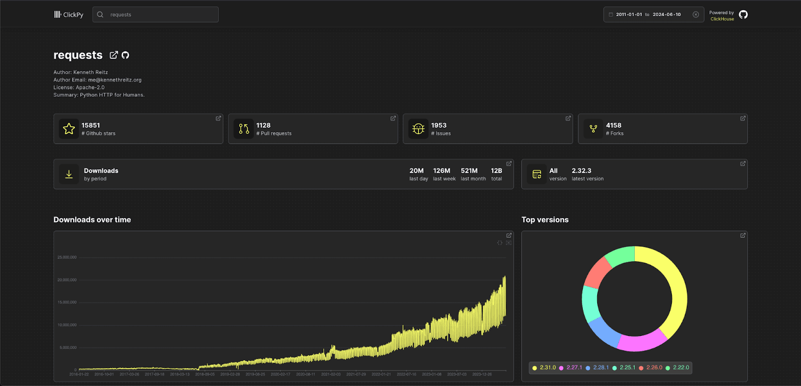 clickpy_with_new_stats.png