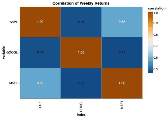 correlation returns-202411.png