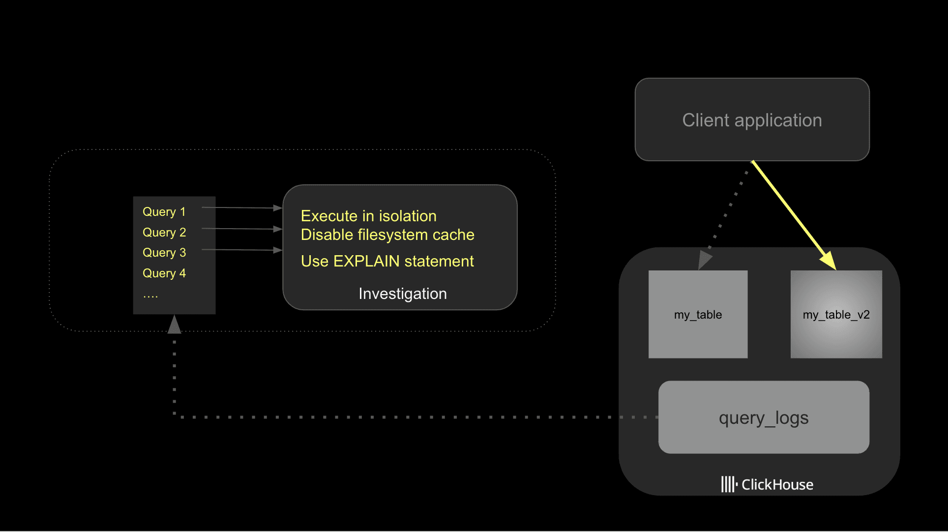 diagram-query-optimization-1.png