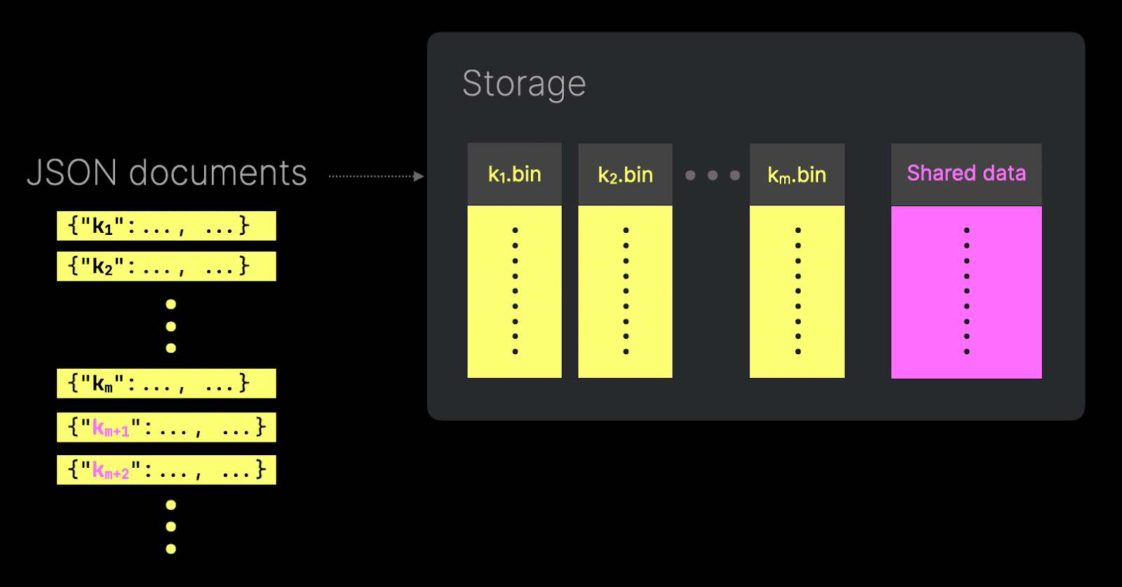 json_overflow.png