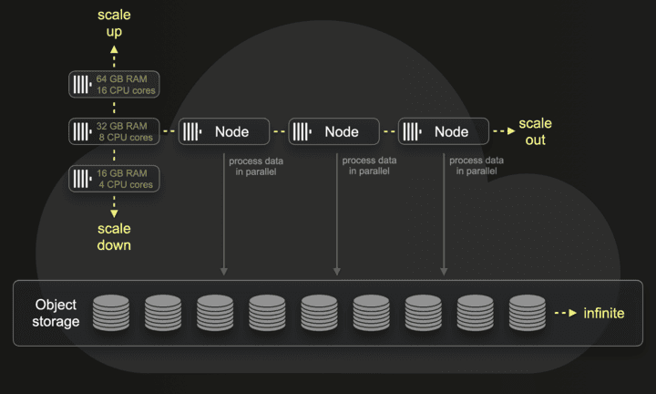 storage_and_compute.png