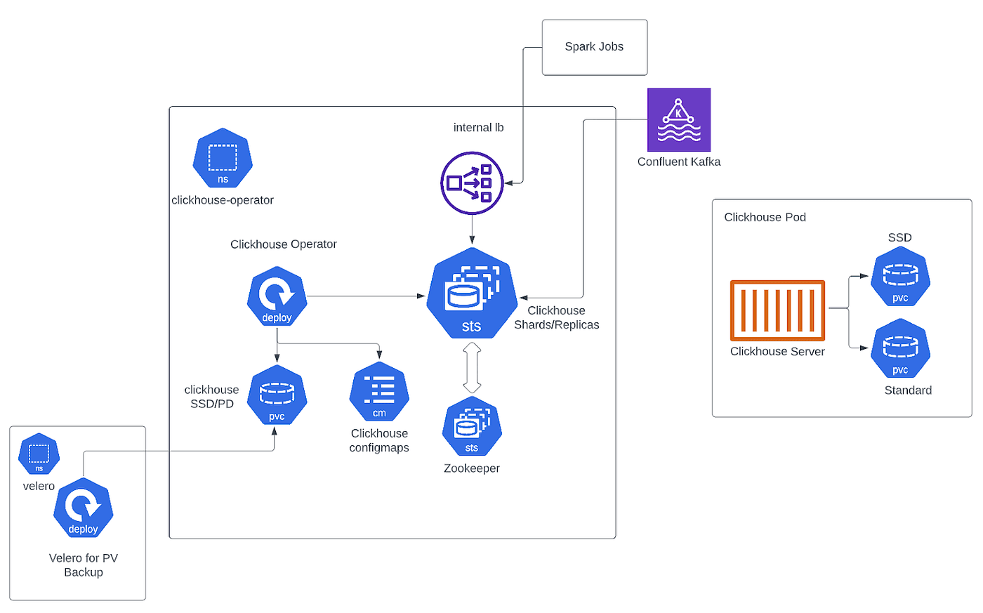 vimeo-diagram-v2.png